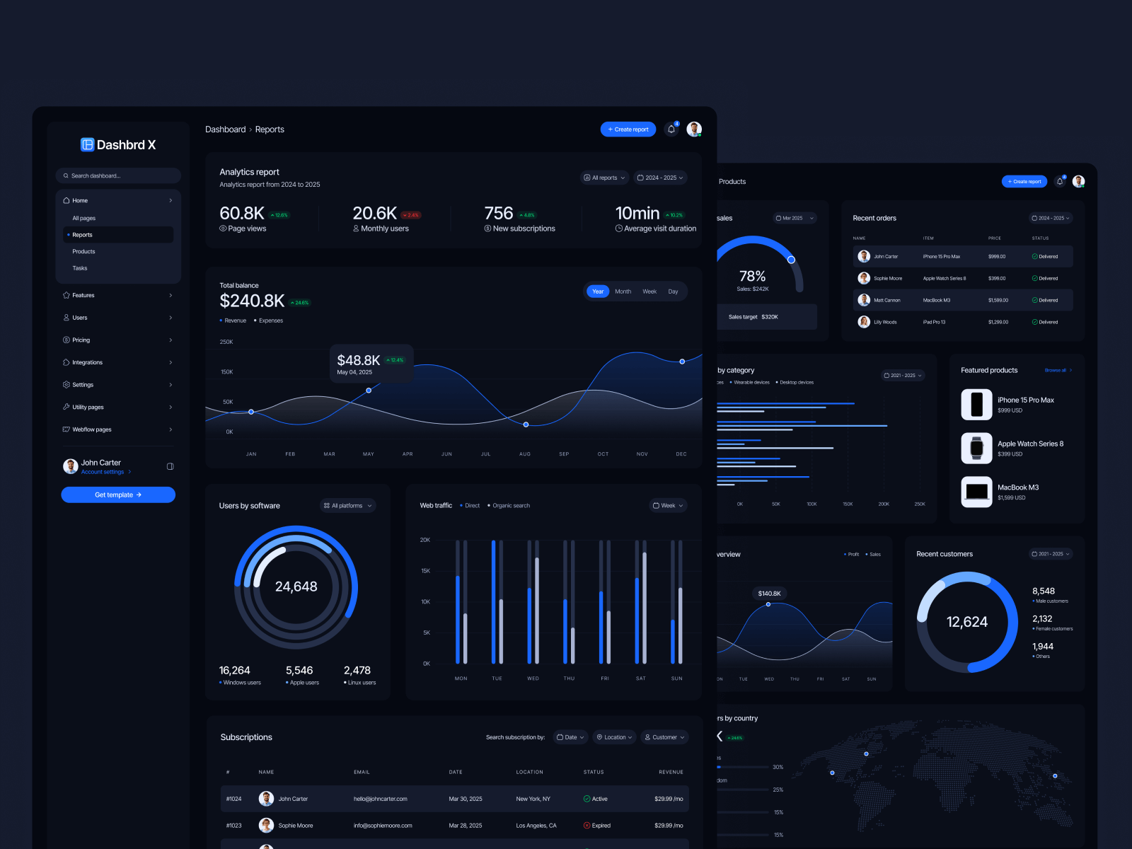 Plantilla de Dashboard Modo Oscuro para Webflow
