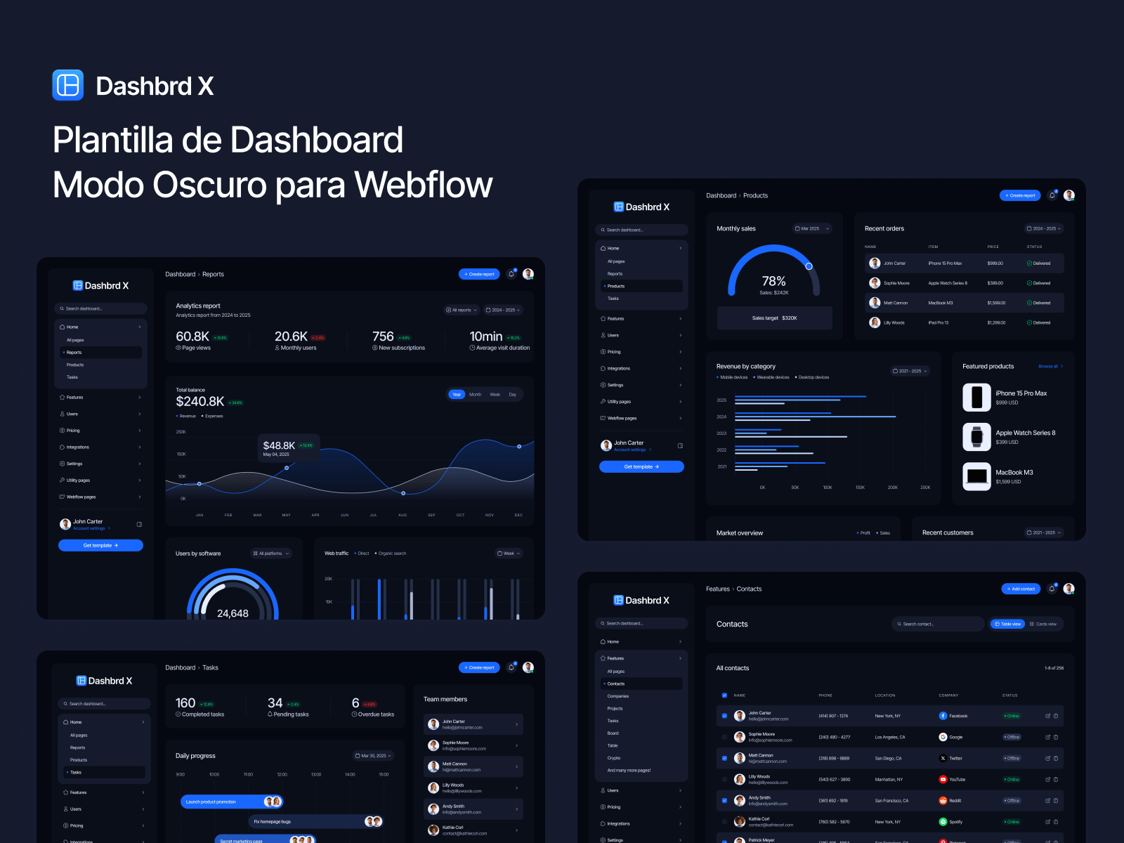 Plantilla de Dashboard Modo Oscuro para Webflow