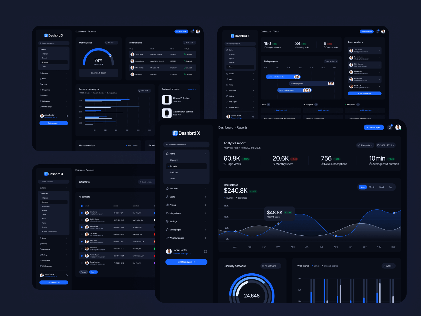 Plantilla para Webflow de Dashboard Modo Oscuro