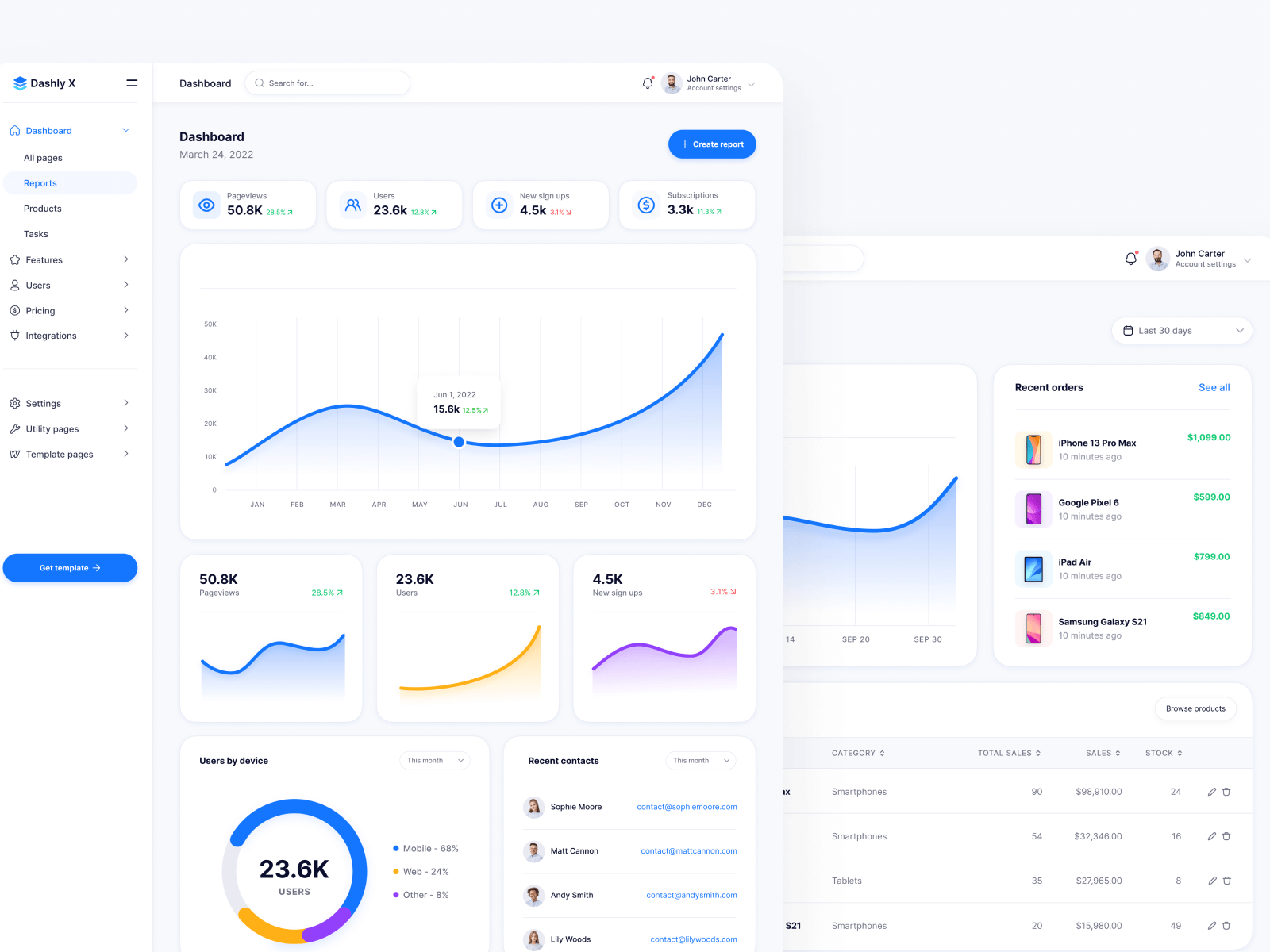 Plantilla para Webflow de Dashboard