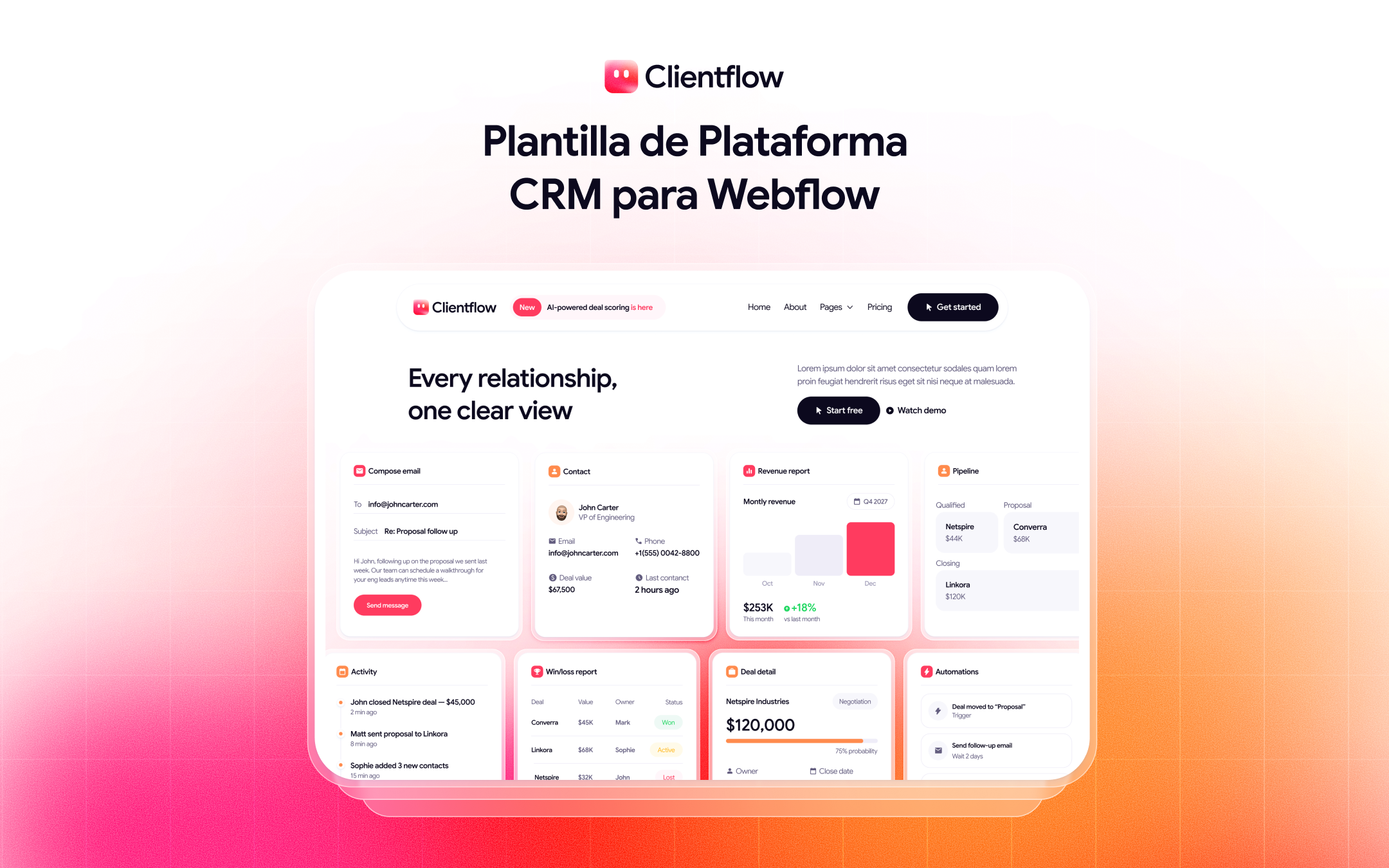 Plantilla de Plataforma CRM para Webflow