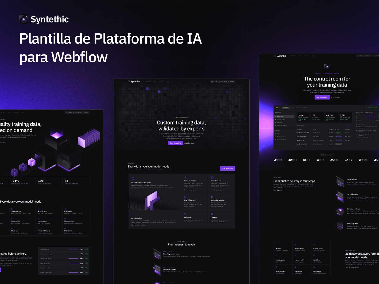 Plantilla de Plataforma de IA para Webflow