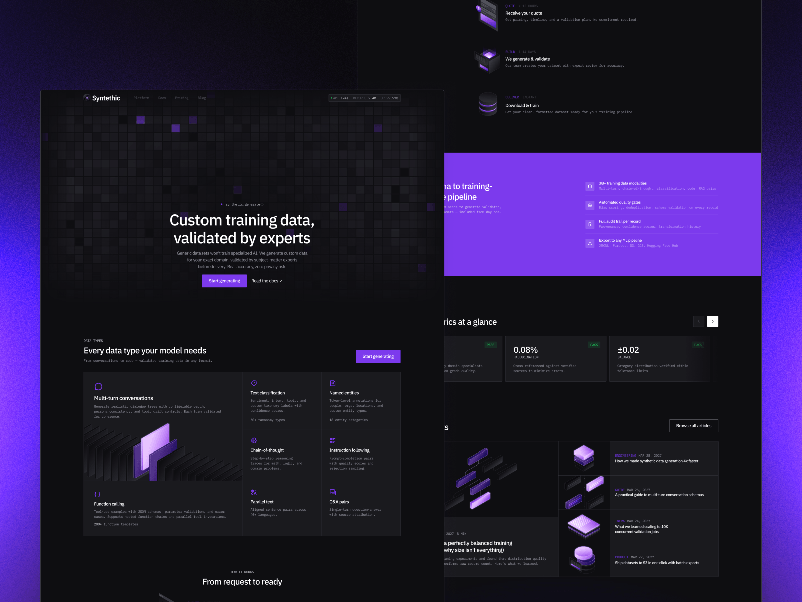 Template de Inteligencia Artificial para Webflow
